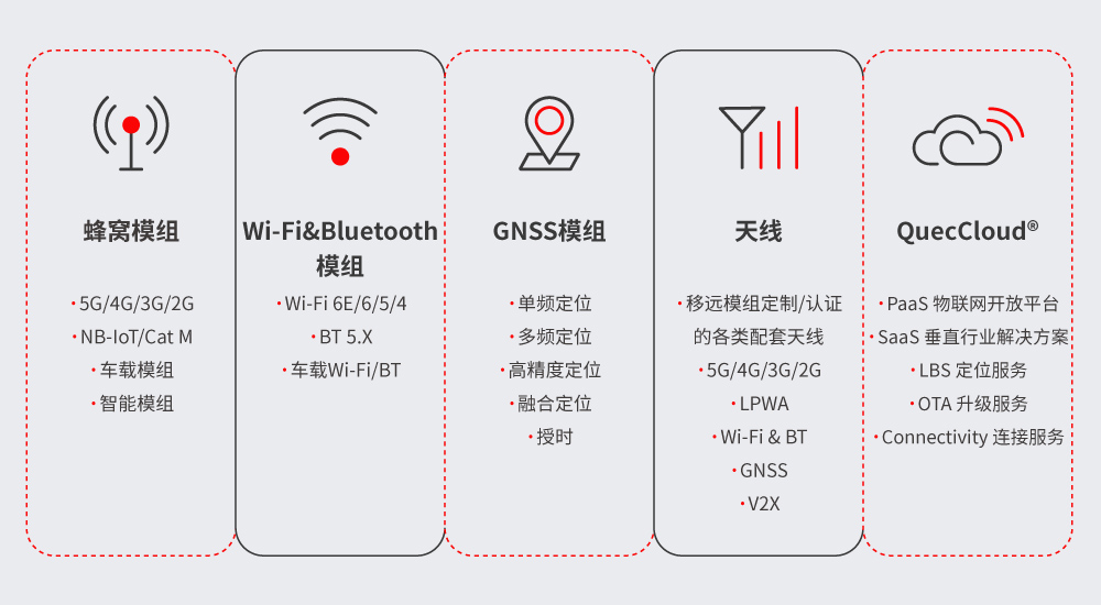 无线通信模组