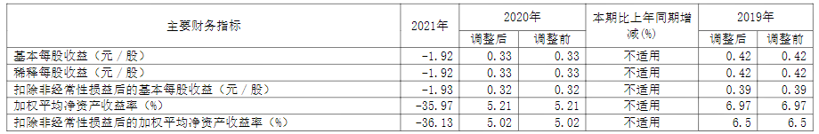 光纤通信