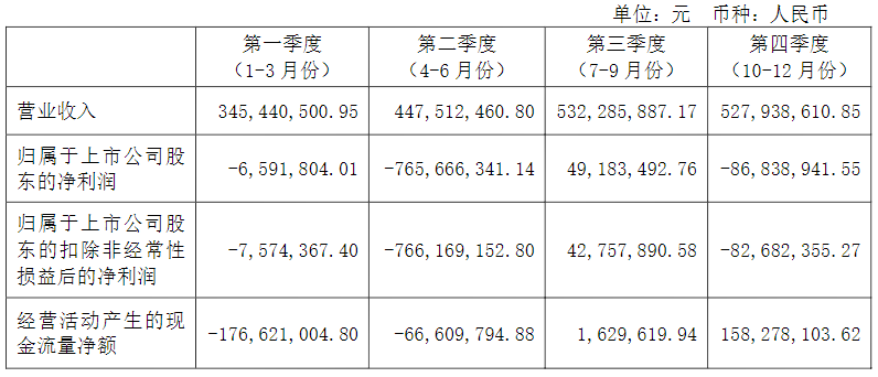 光纤通信