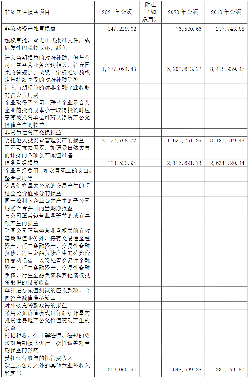 光纤通信