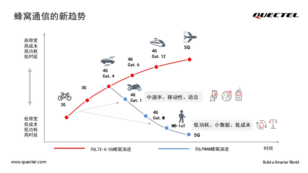 无线通信模组