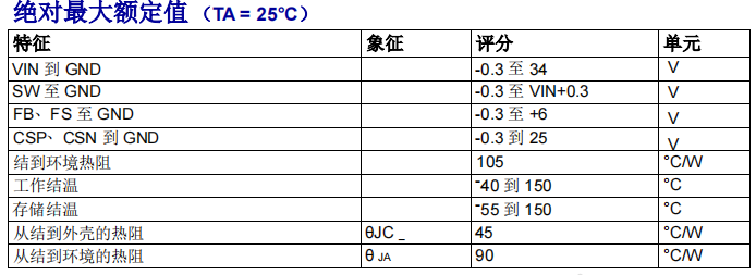 转换器