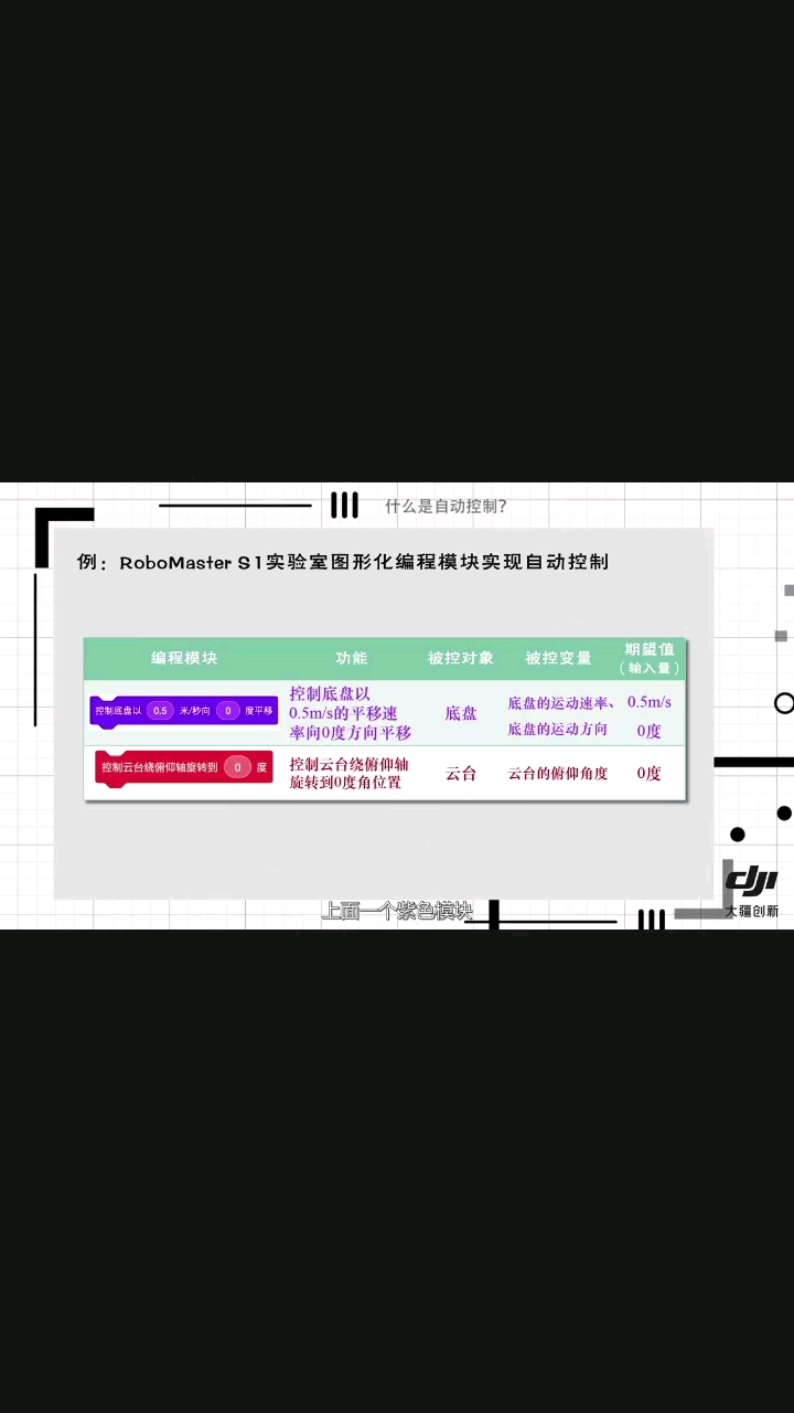 大疆機(jī)甲大師 自動控制原理10