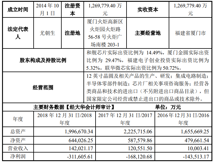 联芯科技