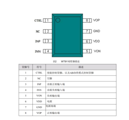 功放芯片