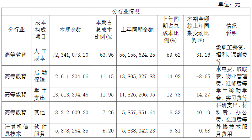 计算机软件