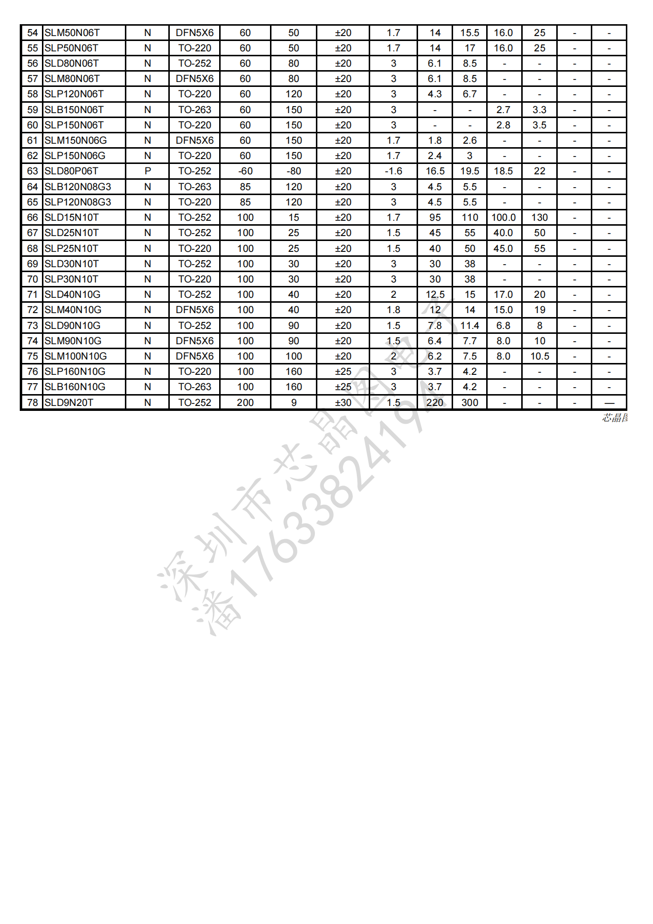 电源管理