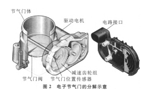 位置传感器