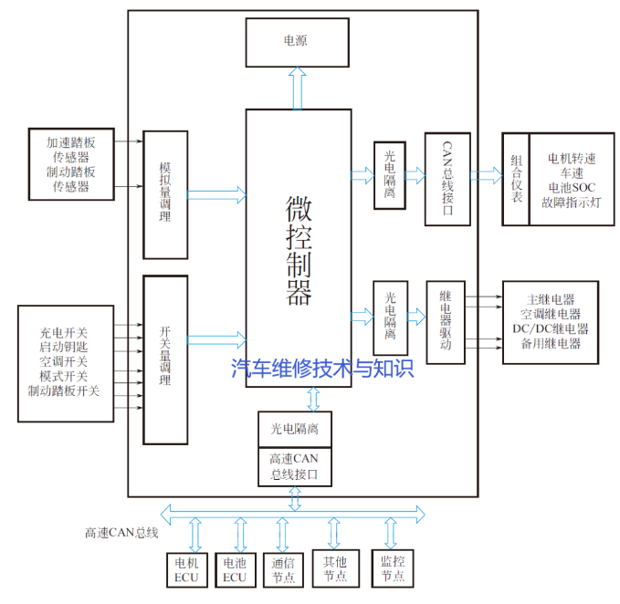 CAN总线