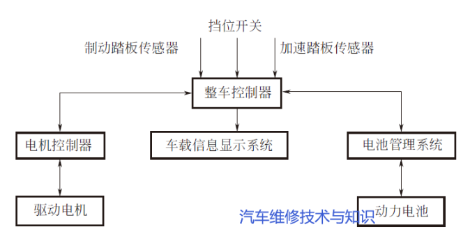 CAN总线