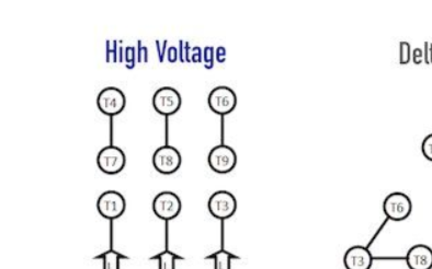 Delta繞線(xiàn)電機的內部結構介紹