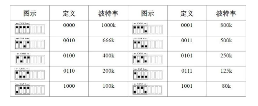 波特率