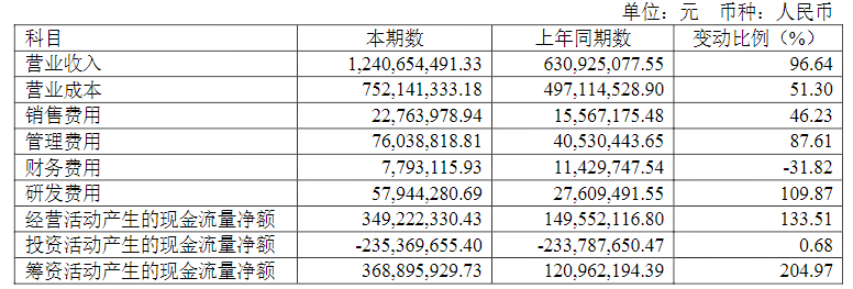 电子元器件研发生产企业泰晶科技半岛发布2021年报(图3)