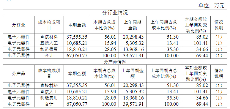 电子元器件研发生产企业泰晶科技半岛发布2021年报(图7)