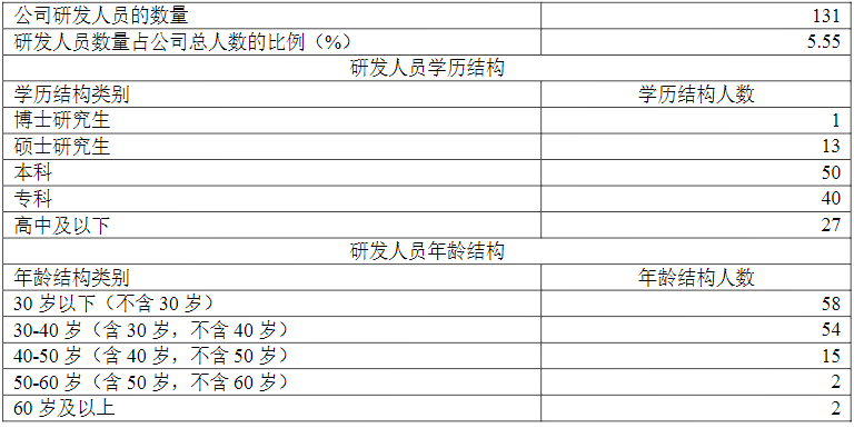 电子元器件