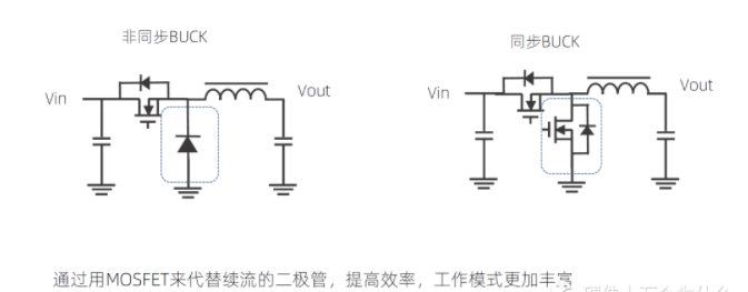 同步控制器