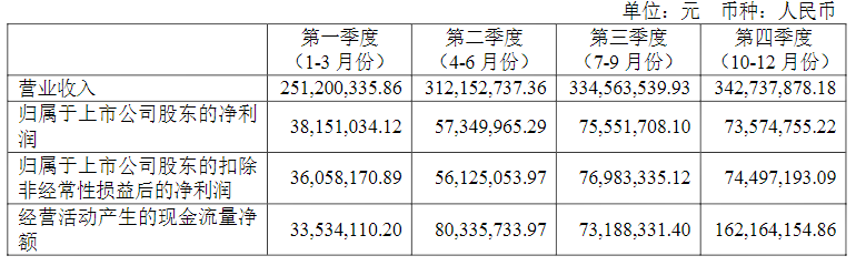 电子元器件