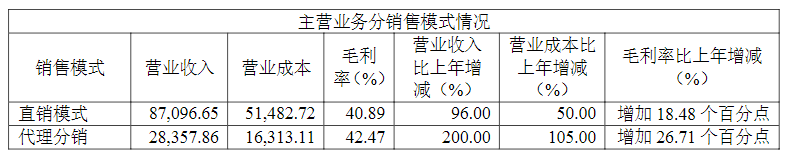 电子元器件研发生产企业泰晶科技半岛发布2021年报(图5)