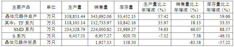 电子元器件研发生产企业泰晶科技半岛发布2021年报(图6)