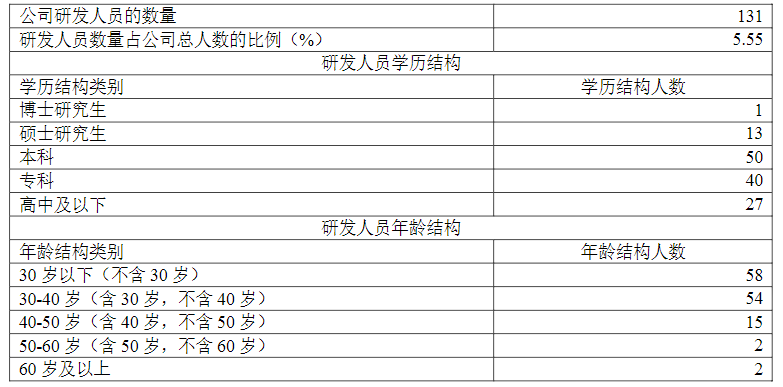 电子元器件