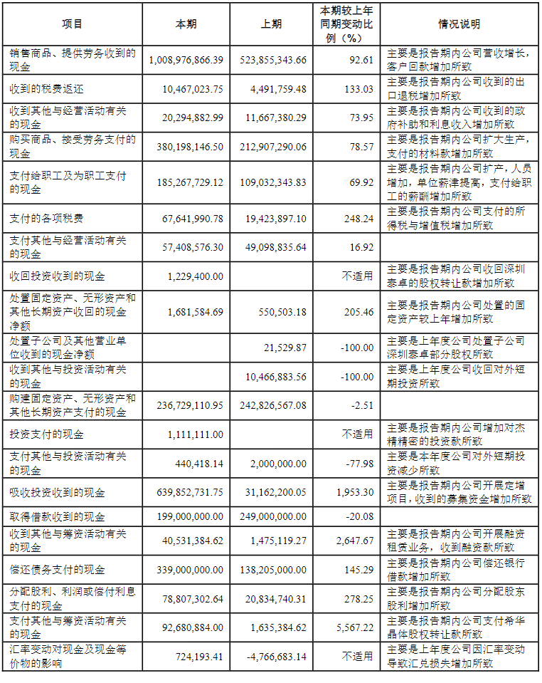 电子元器件研发生产企业泰晶科技半岛发布2021年报(图8)