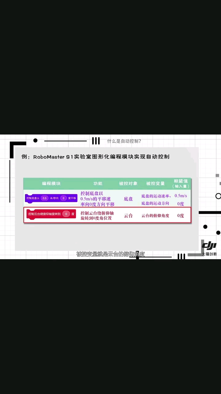 大疆機甲大師 自動控制原理12