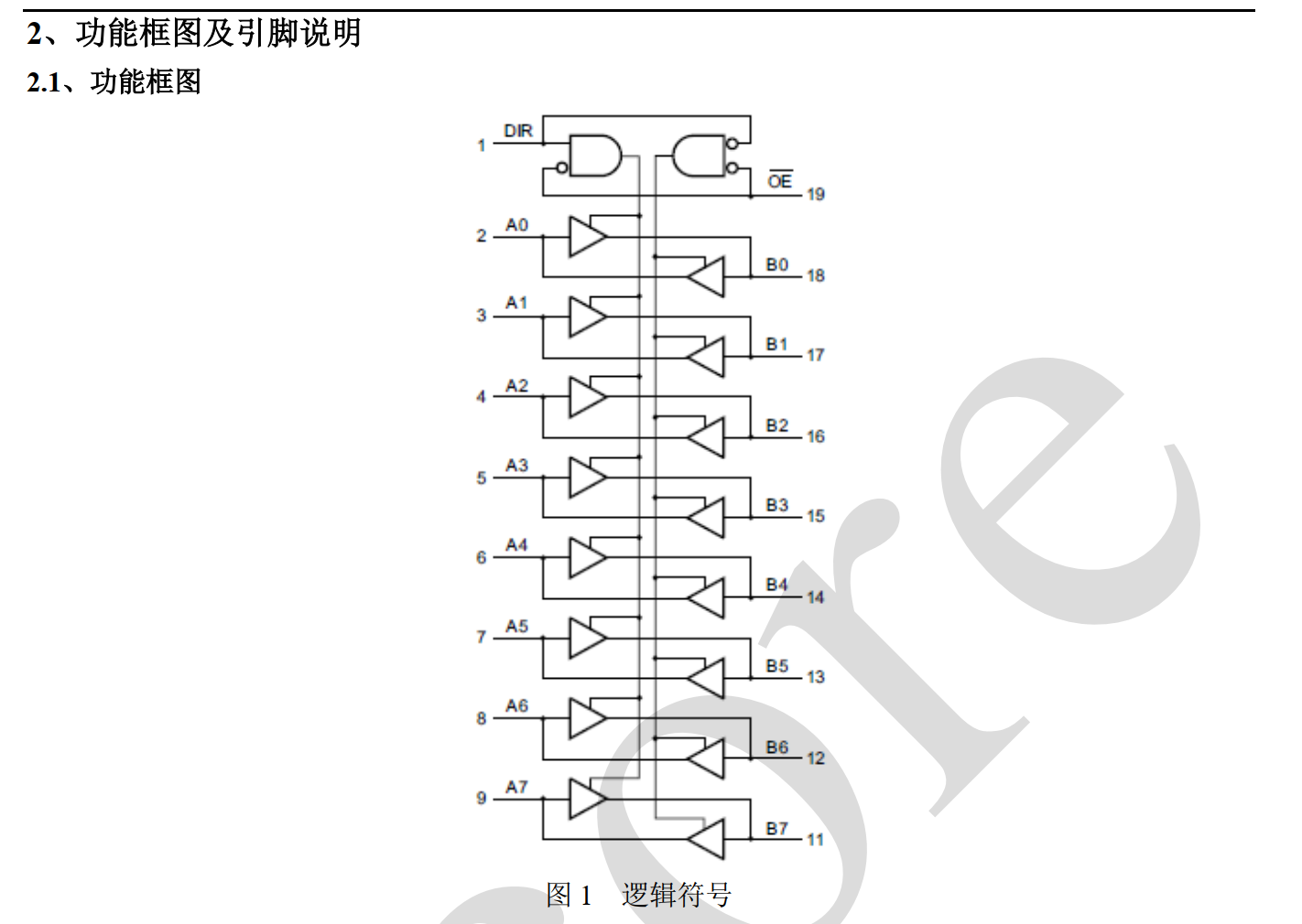 收发器