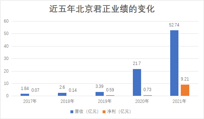 存储芯片