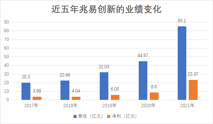 存储芯片