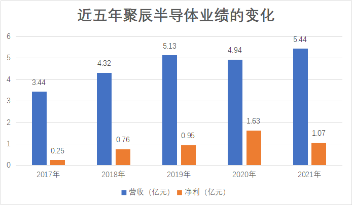 存储芯片