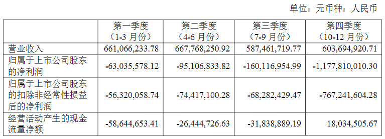 智能城市