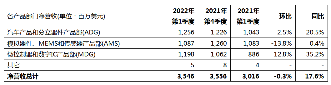 电子应用