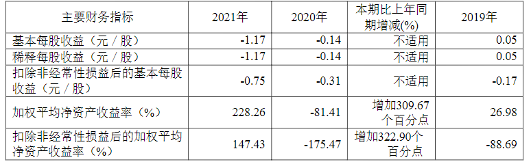 智能城市