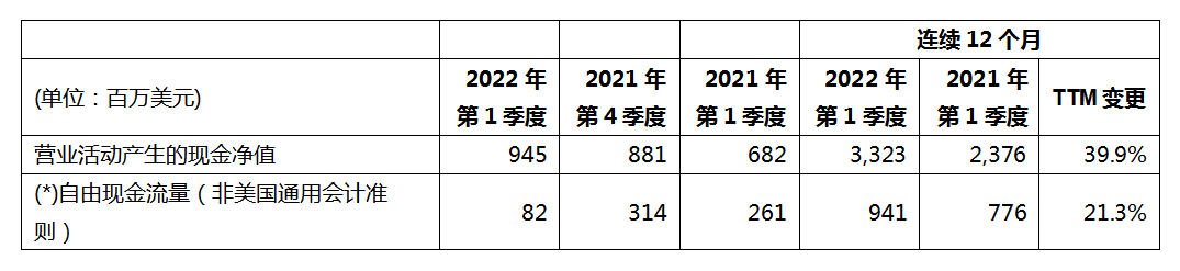 电子应用