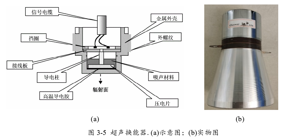 超声换能器