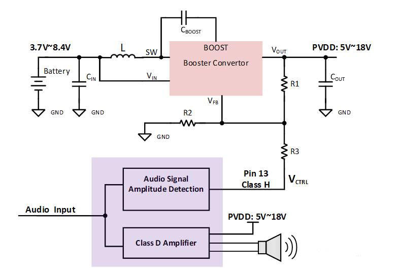 pcb