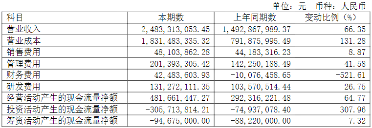 牛宝体育APP锂电智能设备厂商杭可科技发布2021年报(图1)