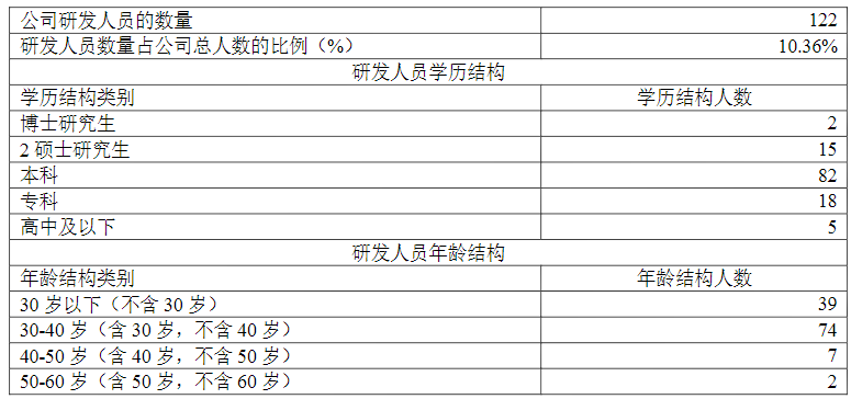 云数据