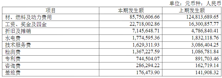 云数据