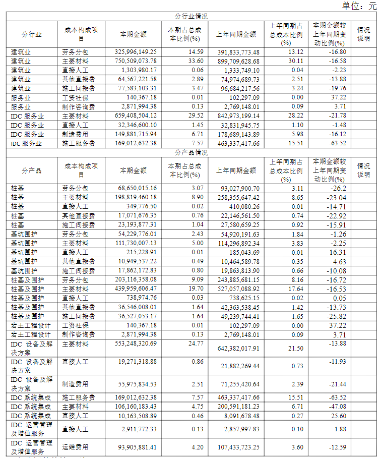 云数据