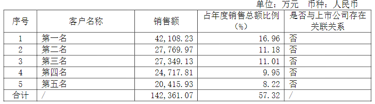 牛宝体育APP锂电智能设备厂商杭可科技发布2021年报(图4)