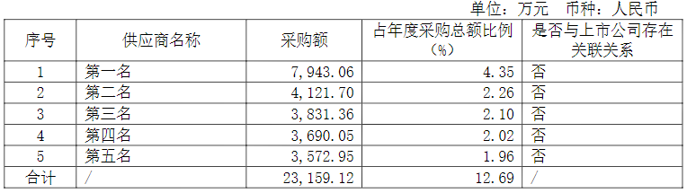 牛宝体育APP锂电智能设备厂商杭可科技发布2021年报(图5)