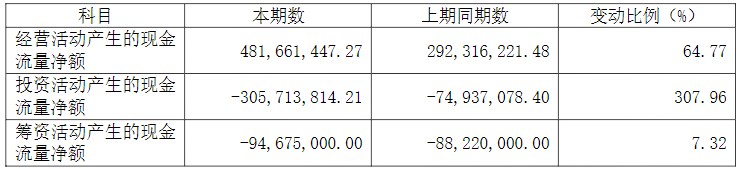 牛宝体育APP锂电智能设备厂商杭可科技发布2021年报(图7)