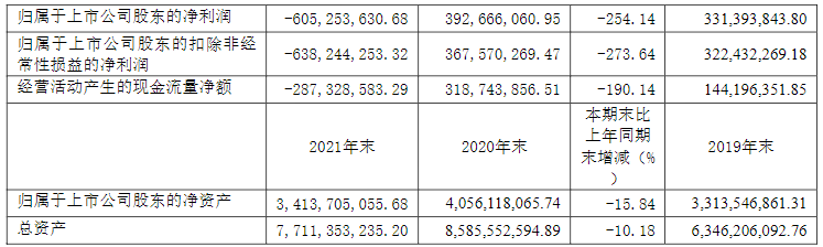 云数据