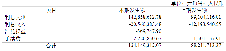 云数据