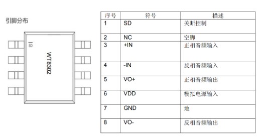 WT8302数字功放芯片概述及功能特点