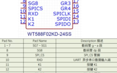 WT588F02KD-24SS時(shí)鐘芯片概述及功能特點(diǎn)