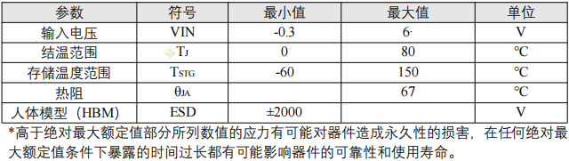 雾化器