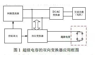 DC/DC变换器