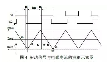 DC/DC变换器